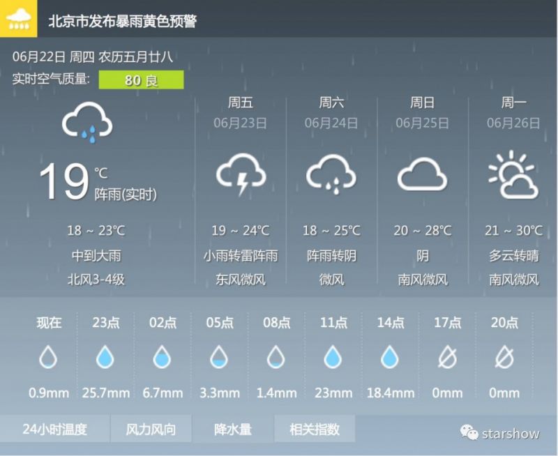 坏天气凹好造型，真时装精才敢直面阴雨天！